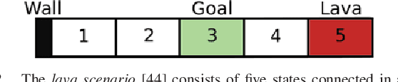 Figure 2 for Task-Driven Estimation and Control via Information Bottlenecks