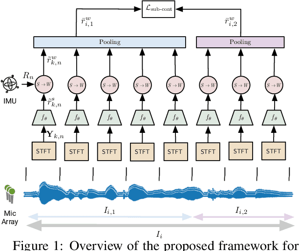 Figure 1 for C-SL: Contrastive Sound Localization with Inertial-Acoustic Sensors