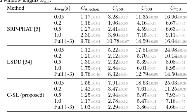 Figure 2 for C-SL: Contrastive Sound Localization with Inertial-Acoustic Sensors