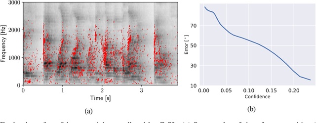 Figure 3 for C-SL: Contrastive Sound Localization with Inertial-Acoustic Sensors