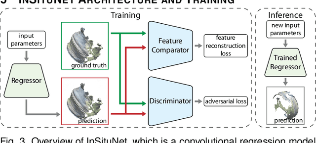 Figure 4 for InSituNet: Deep Image Synthesis for Parameter Space Exploration of Ensemble Simulations