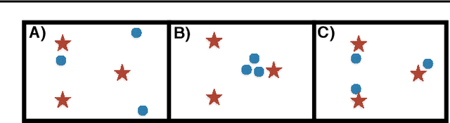 Figure 1 for Mixture Models for Diverse Machine Translation: Tricks of the Trade
