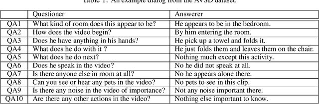 Figure 2 for Dialog System Technology Challenge 7