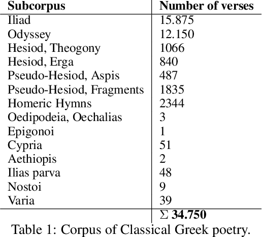 Figure 2 for Using Finite-State Machines to Automatically Scan Classical Greek Hexameter