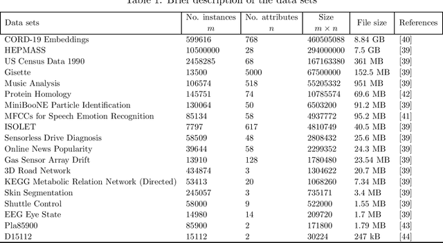 Figure 1 for Big-means: Less is More for K-means Clustering