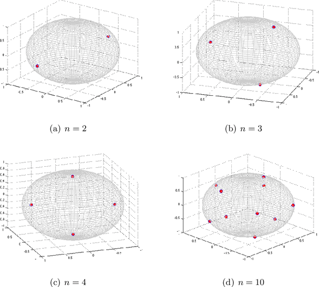 Figure 3 for Optimization on the Surface of the -Sphere