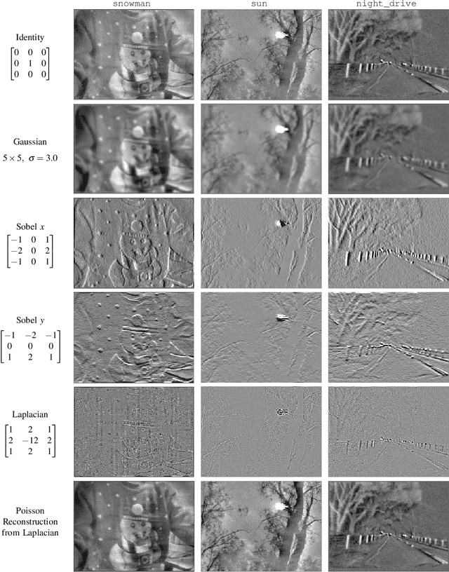 Figure 1 for Computing Spatial Image Convolutions for Event Cameras