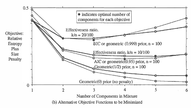 Figure 1 for Three Approaches to Probability Model Selection