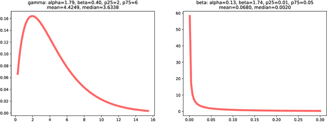 Figure 2 for Assessing Supply Chain Cyber Risks