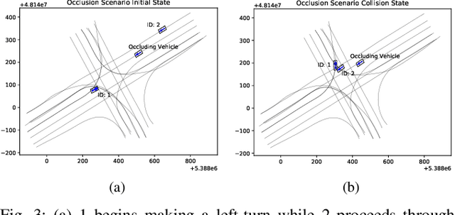 Figure 3 for I Know You Can't See Me: Dynamic Occlusion-Aware Safety Validation of Strategic Planners for Autonomous Vehicles Using Hypergames