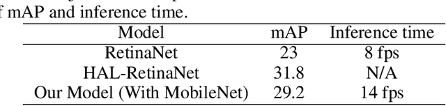 Figure 4 for Efficient Object Detection Model for Real-Time UAV Applications