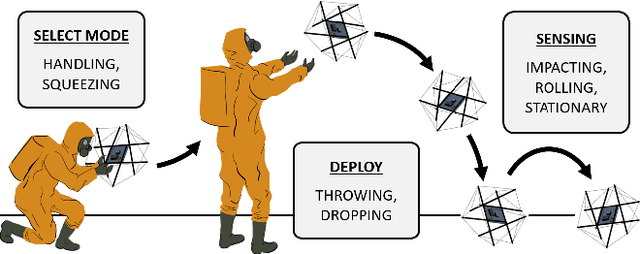 Figure 2 for Force-Sensing Tensegrity for Investigating Physical Human-Robot Interaction in Compliant Robotic Systems