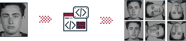 Figure 2 for Driver Drowsiness Detection Model Using Convolutional Neural Networks Techniques for Android Application