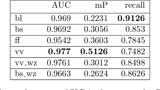 Figure 2 for Learning to Find Hydrological Corrections