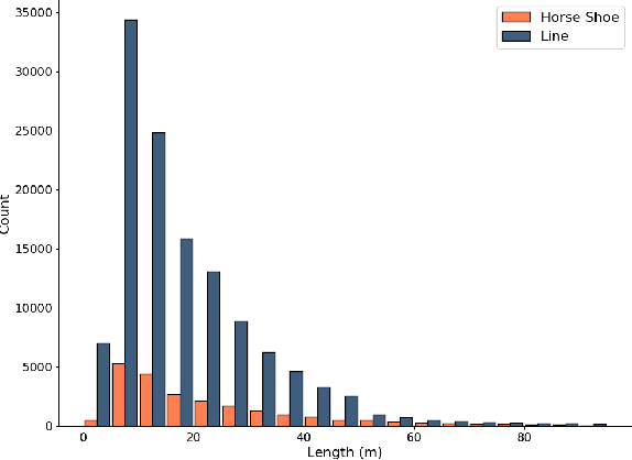 Figure 3 for Learning to Find Hydrological Corrections