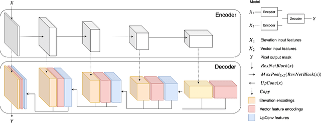 Figure 4 for Learning to Find Hydrological Corrections