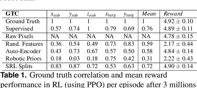 Figure 2 for DREAM Architecture: a Developmental Approach to Open-Ended Learning in Robotics