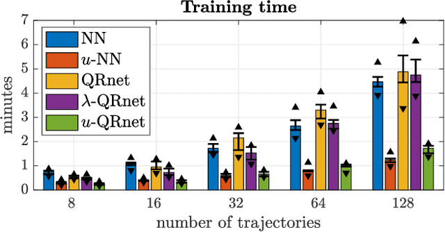 Figure 2 for Neural network optimal feedback control with enhanced closed loop stability