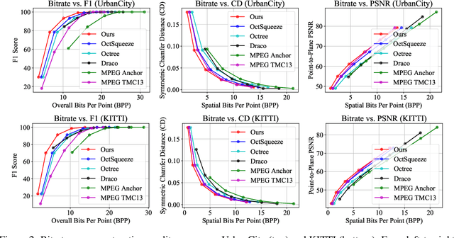 Figure 3 for MuSCLE: Multi Sweep Compression of LiDAR using Deep Entropy Models