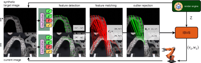 Figure 2 for DFBVS: Deep Feature-Based Visual Servo