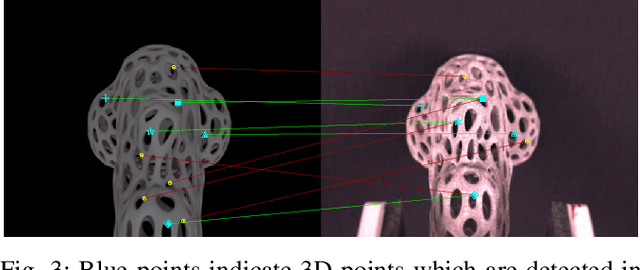 Figure 3 for DFBVS: Deep Feature-Based Visual Servo