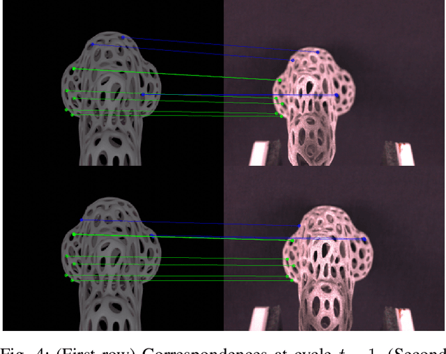 Figure 4 for DFBVS: Deep Feature-Based Visual Servo