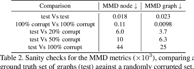Figure 4 for Unconditional Scene Graph Generation