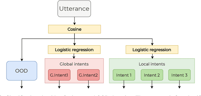 Figure 4 for Alquist 4.0: Towards Social Intelligence Using Generative Models and Dialogue Personalization