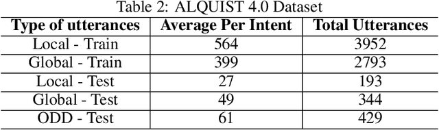 Figure 3 for Alquist 4.0: Towards Social Intelligence Using Generative Models and Dialogue Personalization