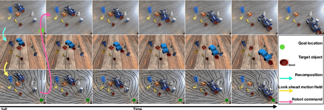 Figure 1 for Nonprehensile Riemannian Motion Predictive Control