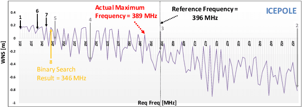 Figure 2 for Pyramid: Machine Learning Framework to Estimate the Optimal Timing and Resource Usage of a High-Level Synthesis Design