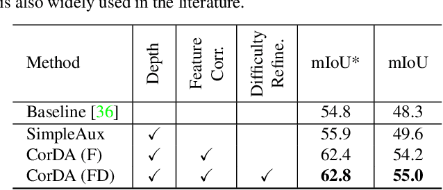 Figure 2 for Improving Semi-Supervised and Domain-Adaptive Semantic Segmentation with Self-Supervised Depth Estimation