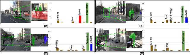 Figure 1 for Contextual Diversity for Active Learning