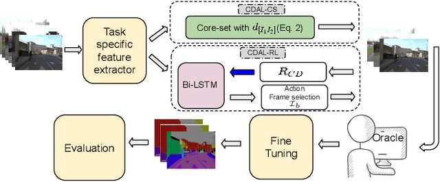 Figure 3 for Contextual Diversity for Active Learning