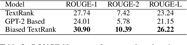 Figure 3 for Extractive and Abstractive Explanations for Fact-Checking and Evaluation of News