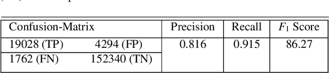 Figure 2 for Multi-scale Deep Learning Architecture for Nucleus Detection in Renal Cell Carcinoma Microscopy Image