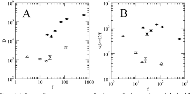 Figure 2 for The failure of the law of brevity in two New World primates. Statistical caveats