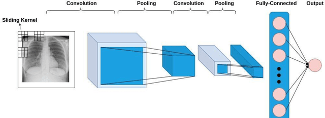 Figure 1 for CCTCOVID: COVID-19 Detection from Chest X-Ray Images Using Compact Convolutional Transformers