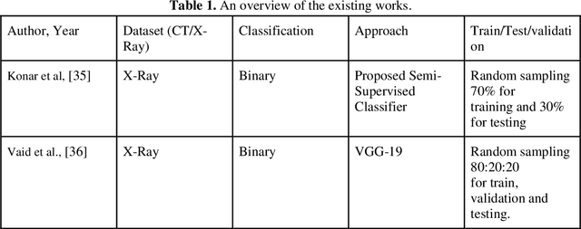 Figure 2 for CCTCOVID: COVID-19 Detection from Chest X-Ray Images Using Compact Convolutional Transformers