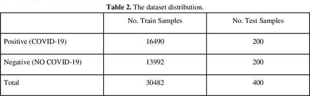 Figure 4 for CCTCOVID: COVID-19 Detection from Chest X-Ray Images Using Compact Convolutional Transformers