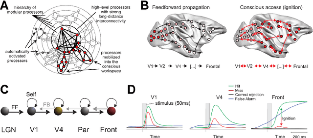 Figure 1 for Deep Learning and the Global Workspace Theory