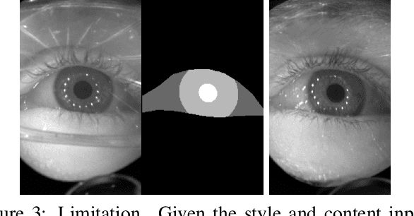 Figure 3 for Content-Consistent Generation of Realistic Eyes with Style