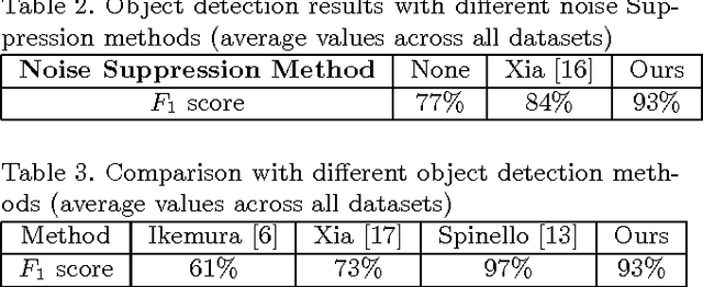 Figure 4 for Region Graph Based Method for Multi-Object Detection and Tracking using Depth Cameras