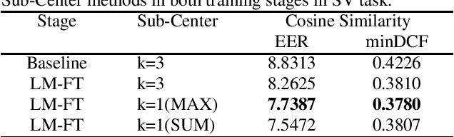 Figure 4 for The SpeakIn System Description for CNSRC2022