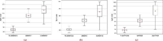 Figure 3 for ML-aided power allocation for Tactical MIMO