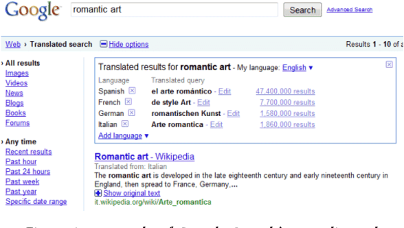 Figure 4 for Taking a Language Detour: How International Migrants Speaking a Minority Language Seek COVID-Related Information in Their Host Countries