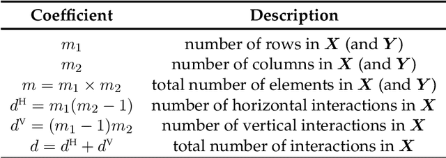 Figure 4 for A Variational Inference Framework for Inverse Problems