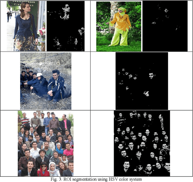 Figure 3 for Gender Recognition Based on Sift Features