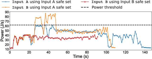 Figure 3 for SCOPE: Safe Exploration for Dynamic Computer Systems Optimization