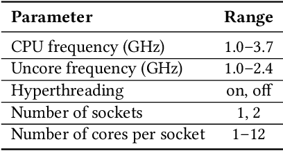Figure 2 for SCOPE: Safe Exploration for Dynamic Computer Systems Optimization